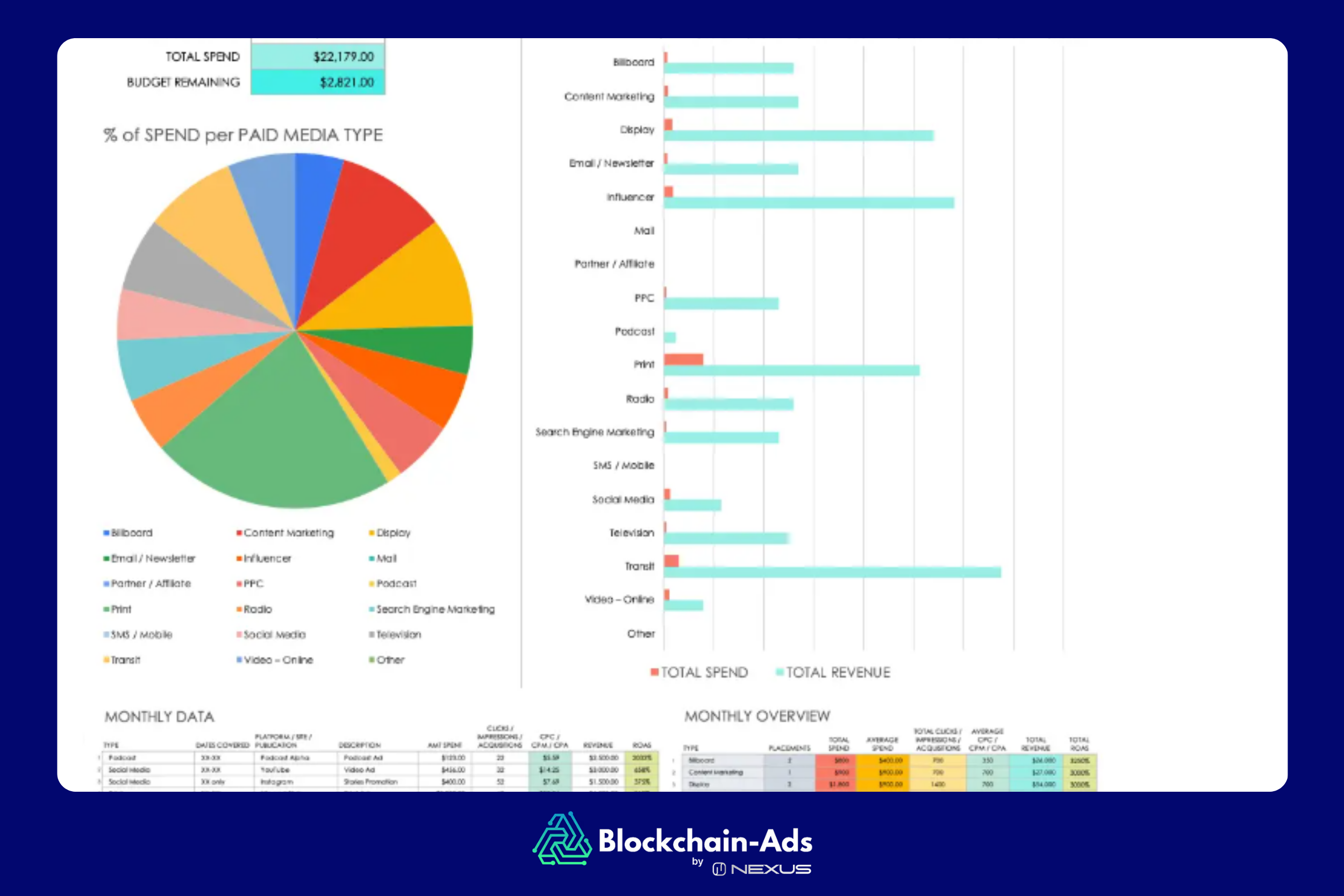 Comprehensive Media Buying Plan Template + StepbyStep Guide